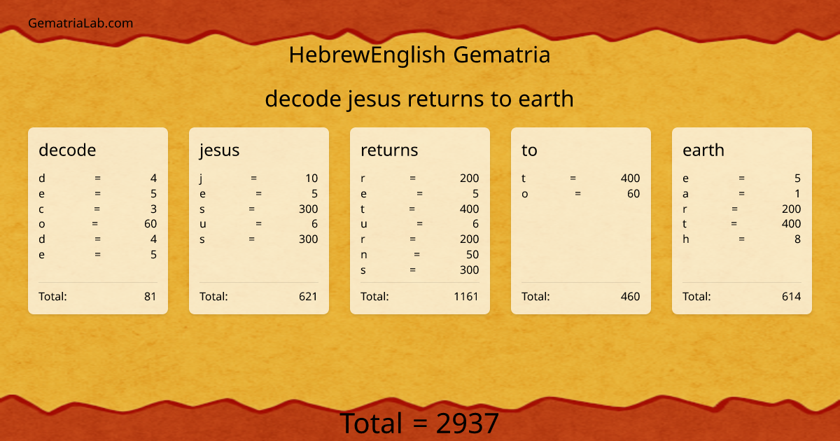 decode jesus returns to earth in hebrewEnglish Gematria